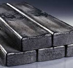 Magnesium Metal in India
